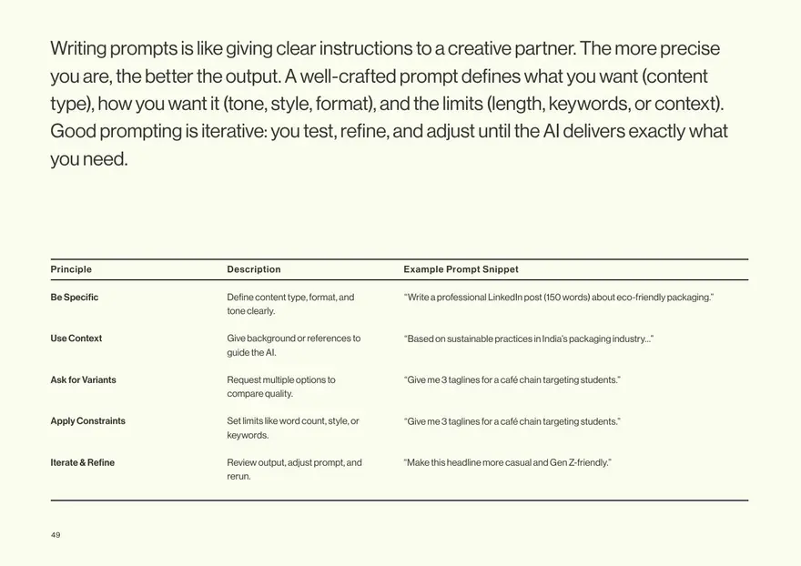 Prompt creation principles