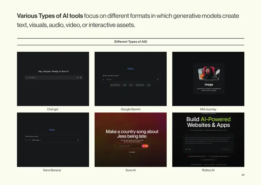 Types of AI tools