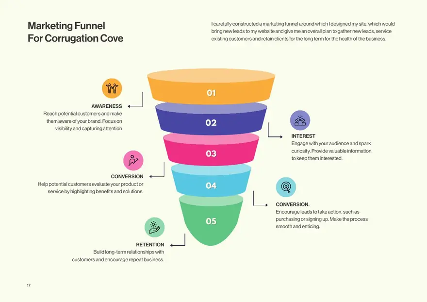 Corrugation Cove marketing funnel