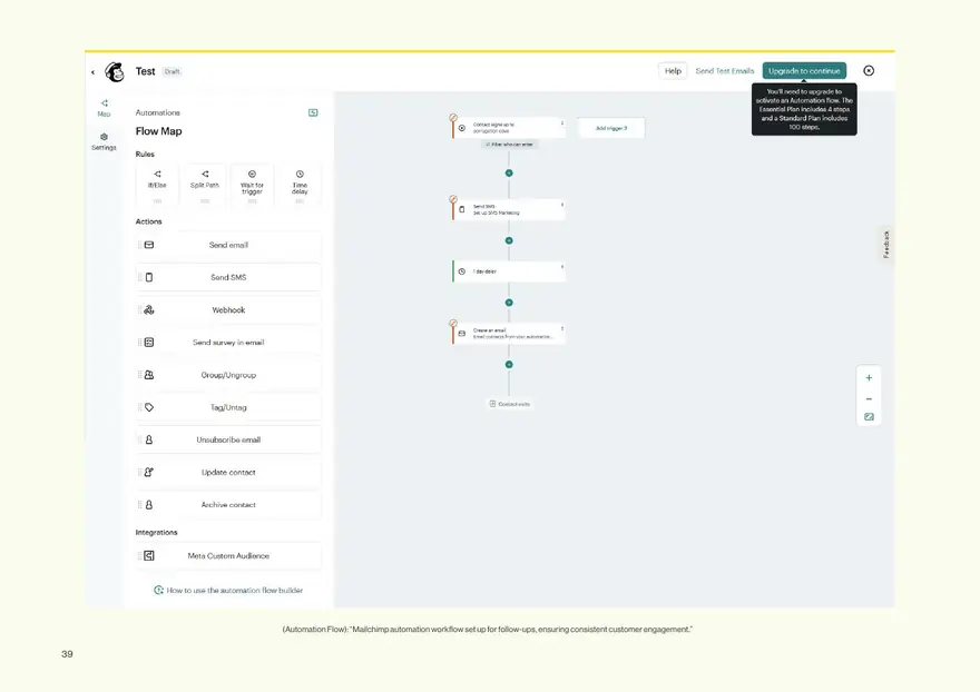Mailchimp automation flow