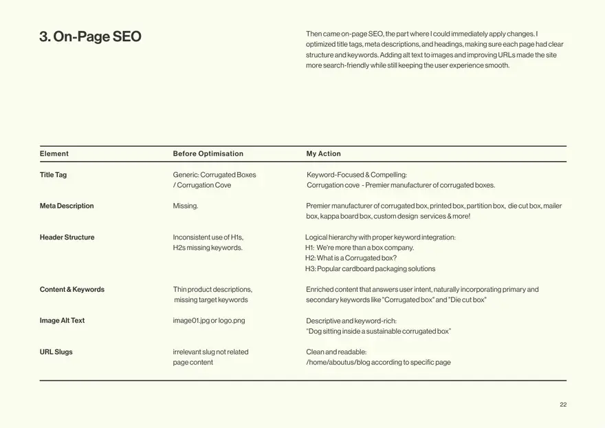 On-page SEO changes