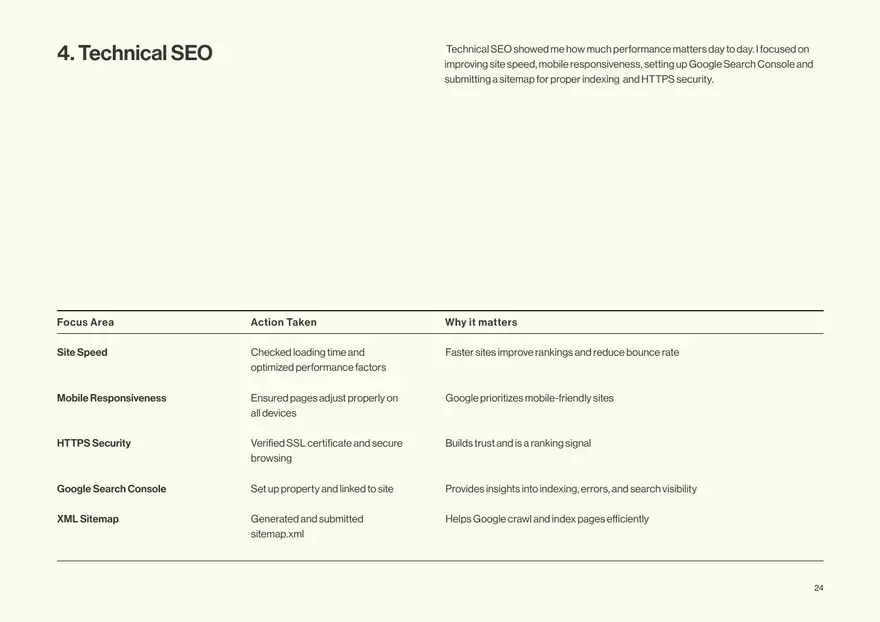 Technical SEO checklist