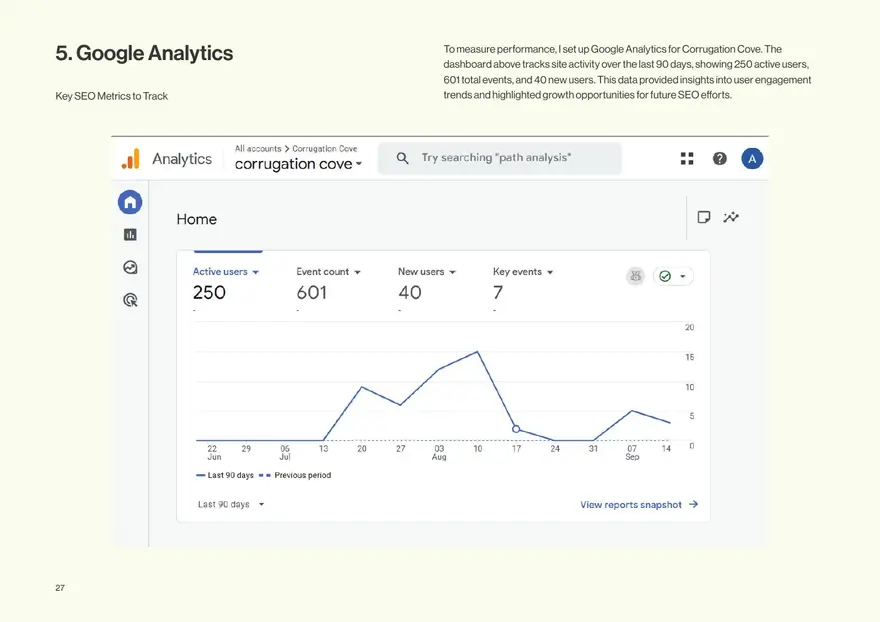 Google Analytics dashboard